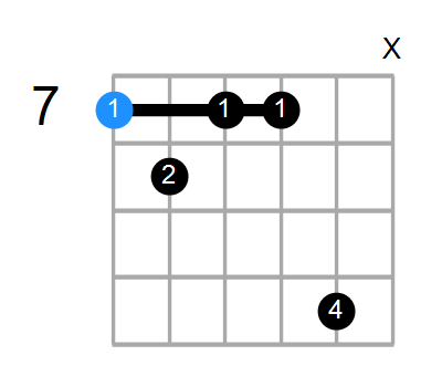 Bm7b5 Chord